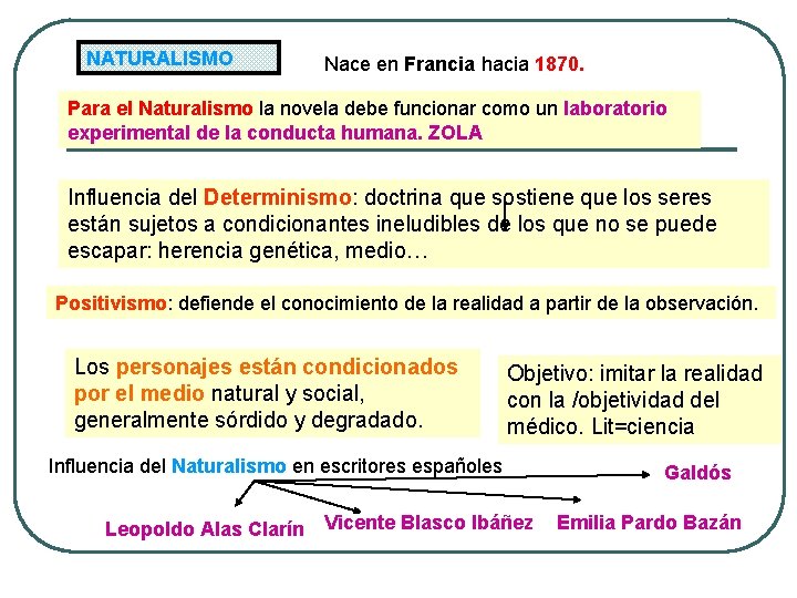 NATURALISMO Nace en Francia hacia 1870. Para el Naturalismo la novela debe funcionar como NATURALISMO Nace en Francia hacia 1870. Para el Naturalismo la novela debe funcionar como