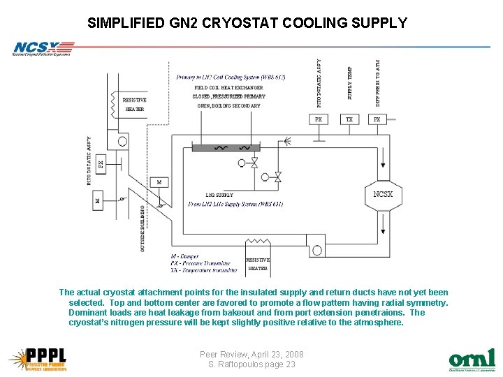 SIMPLIFIED GN 2 CRYOSTAT COOLING SUPPLY The actual cryostat attachment points for the insulated