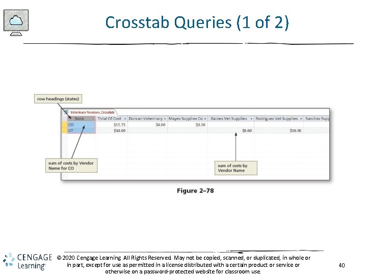 Crosstab Queries (1 of 2) © 2020 Cengage Learning. All Rights Reserved. May not