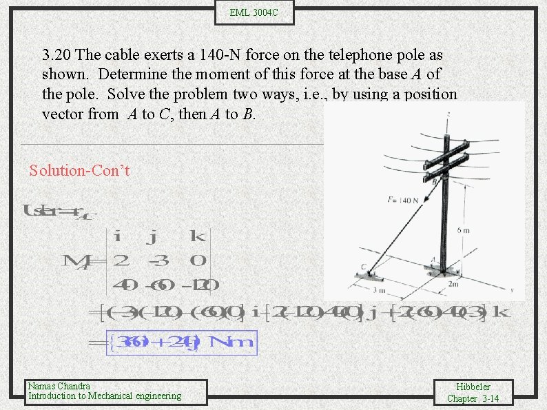 EML 3004 C 3. 20 The cable exerts a 140 -N force on the