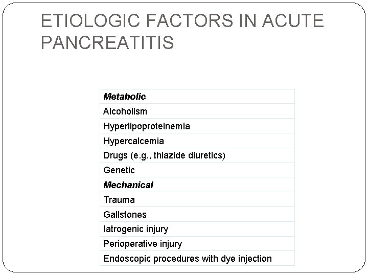 ETIOLOGIC FACTORS IN ACUTE PANCREATITIS Metabolic Alcoholism Hyperlipoproteinemia Hypercalcemia Drugs (e. g. , thiazide