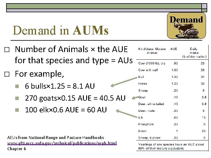 Demand in AUMs o o Number of Animals × the AUE for that species