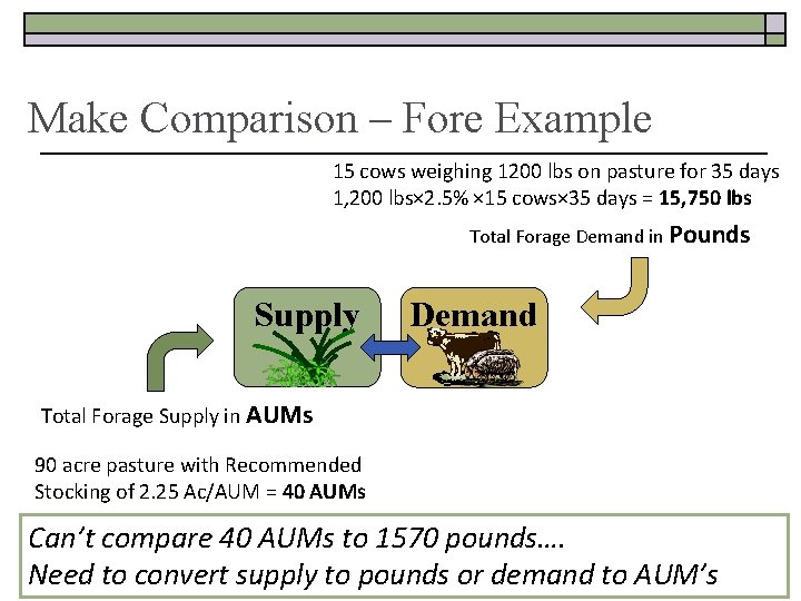 Make Comparison – Fore Example 15 cows weighing 1200 lbs on pasture for 35