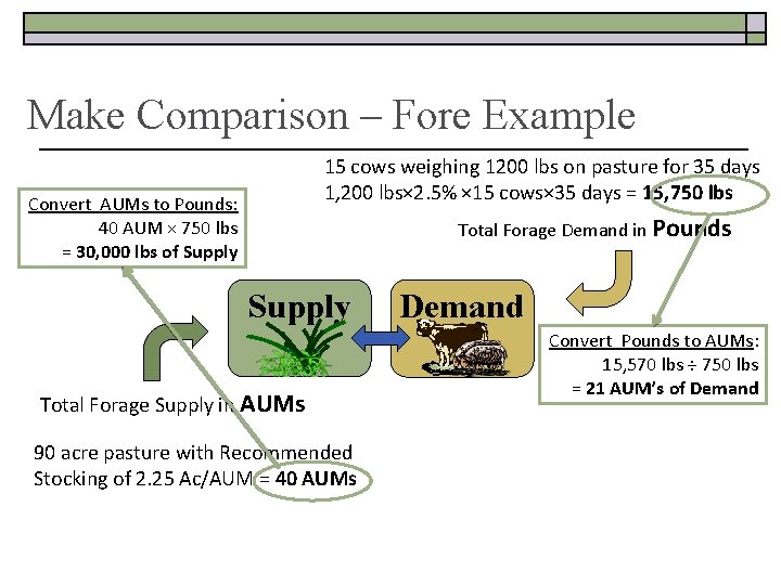 Make Comparison – Fore Example 15 cows weighing 1200 lbs on pasture for 35