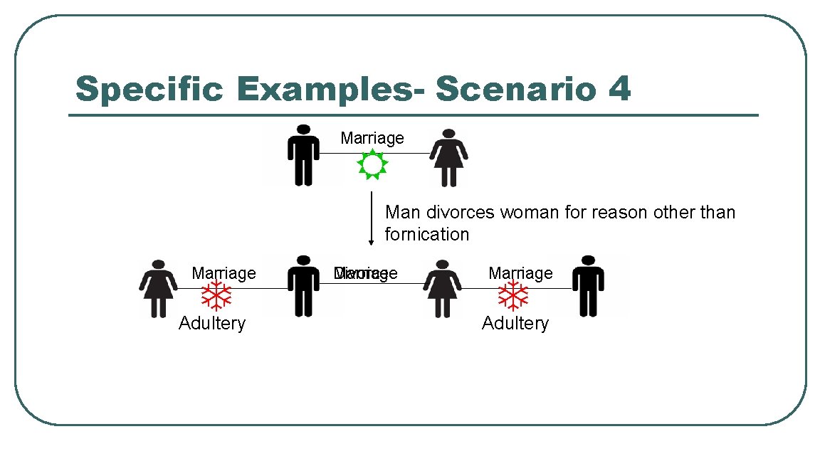 Specific Examples- Scenario 4 Marriage Man divorces woman for reason other than fornication Marriage