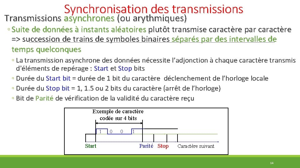Synchronisation des transmissions Transmissions asynchrones (ou arythmiques) ◦ Suite de données à instants aléatoires