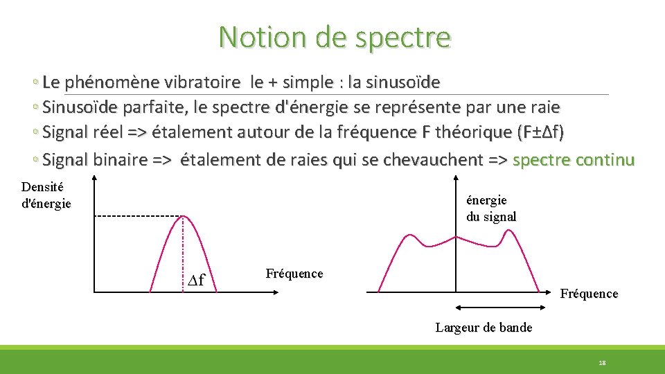 Notion de spectre ◦ Le phénomène vibratoire le + simple : la sinusoïde ◦