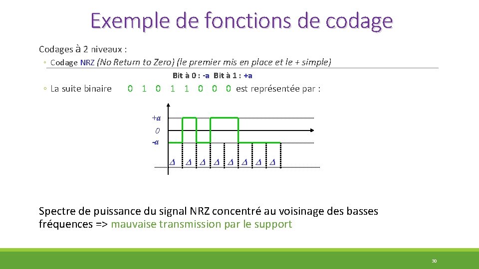 Exemple de fonctions de codage Codages à 2 niveaux : ◦ Codage NRZ (No