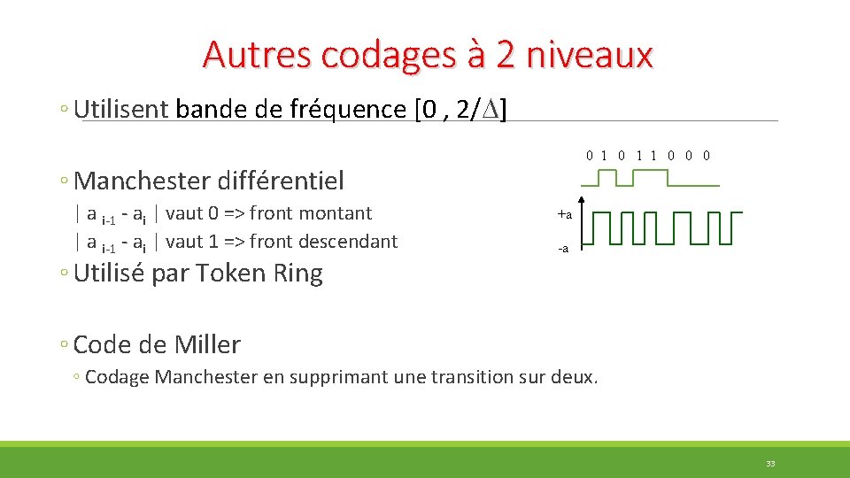 Autres codages à 2 niveaux ◦ Utilisent bande de fréquence [0 , 2/ ]