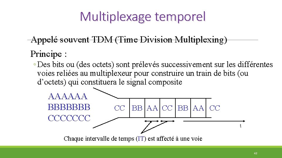 Multiplexage temporel Appelé souvent TDM (Time Division Multiplexing) Principe : ◦ Des bits ou