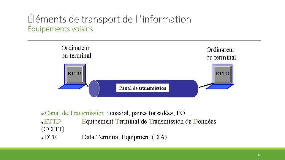 Éléments de transport de l ’information Équipements voisins Ordinateur ou terminal ETTD Canal de