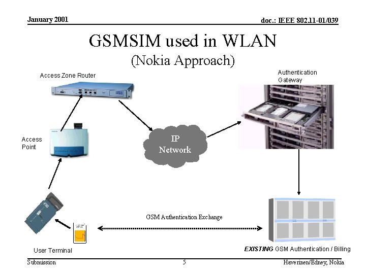 January 2001 doc. : IEEE 802. 11 -01/039 GSMSIM used in WLAN (Nokia Approach)