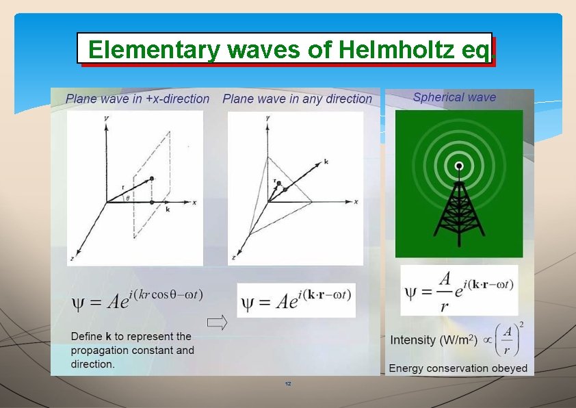 Elementary waves of of Helmholtz eq. Elementary 12 