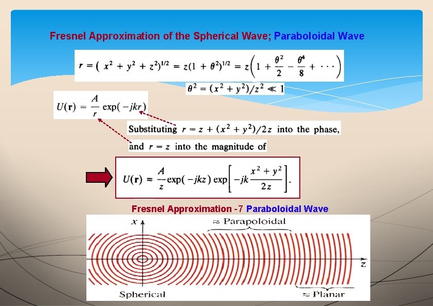Fresnel Approximation of the Spherical Wave; Paraboloidal Wave Fresnel Approximation -7 Paraboloidal Wave 15