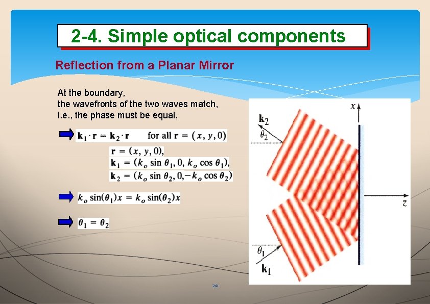 2 -4. Simpleopticalcomponents Reflection from a Planar Mirror At the boundary, the wavefronts of