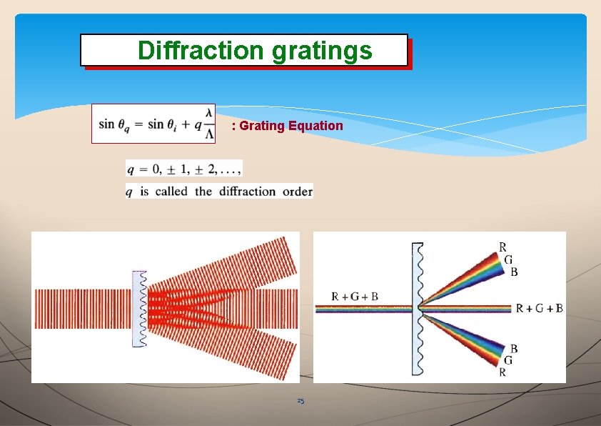 Diffractiongratings Diffraction : Grating Equation 25 