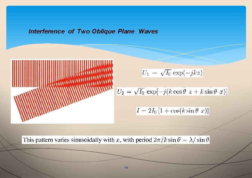 Interference of Two Oblique Plane Waves 29 