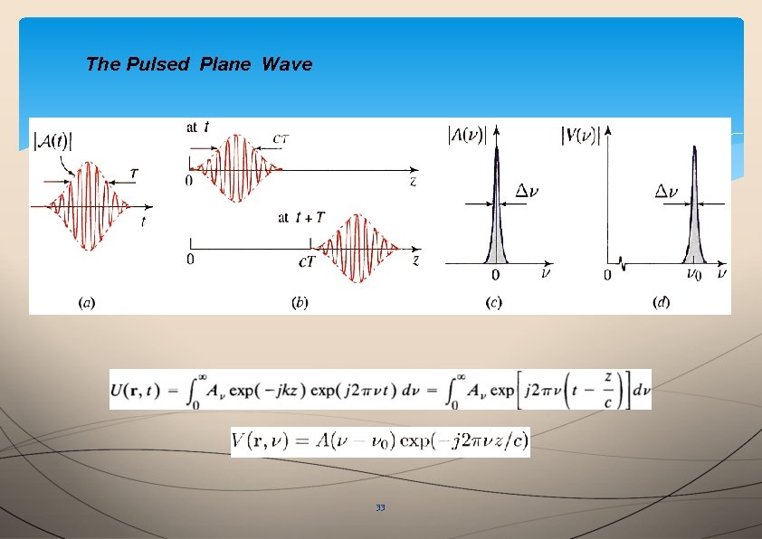 The Pulsed Plane Wave 33 