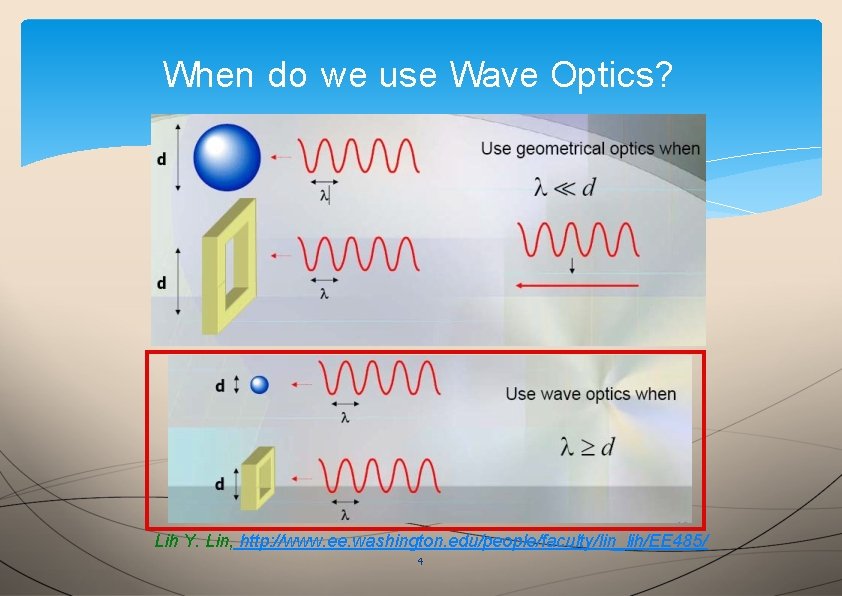 When do we use Wave Optics? Lih Y. Lin, http: //www. ee. washington. edu/people/faculty/lin_lih/EE