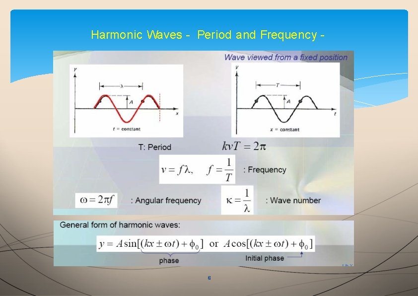 Harmonic Waves - Period and Frequency - 8 