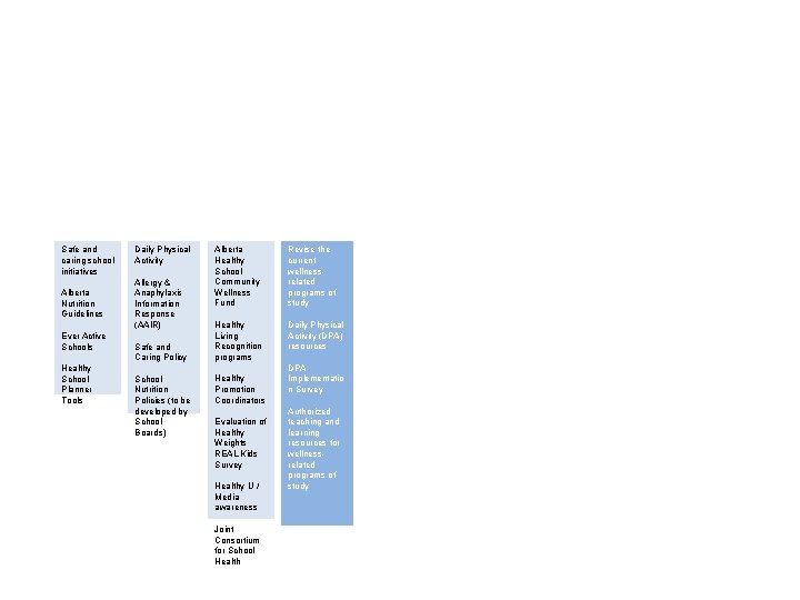 Safe and caring school initiatives Alberta Nutrition Guidelines Ever Active Schools Healthy School Planner