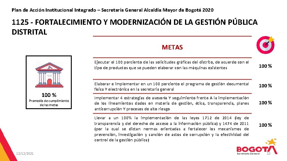 Plan de Acción Institucional Integrado – Secretaría General Alcaldía Mayor de Bogotá 2020 1125