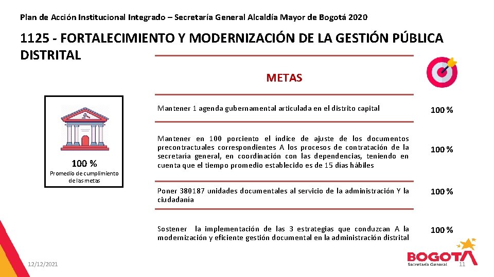 Plan de Acción Institucional Integrado – Secretaría General Alcaldía Mayor de Bogotá 2020 1125
