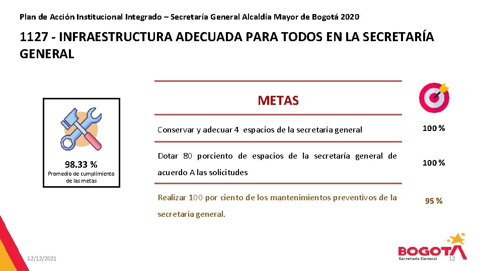 Plan de Acción Institucional Integrado – Secretaría General Alcaldía Mayor de Bogotá 2020 1127