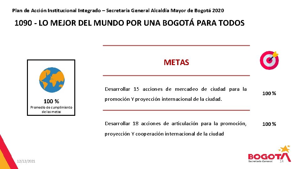 Plan de Acción Institucional Integrado – Secretaría General Alcaldía Mayor de Bogotá 2020 1090