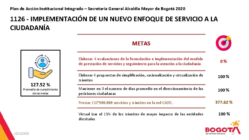 Plan de Acción Institucional Integrado – Secretaría General Alcaldía Mayor de Bogotá 2020 1126