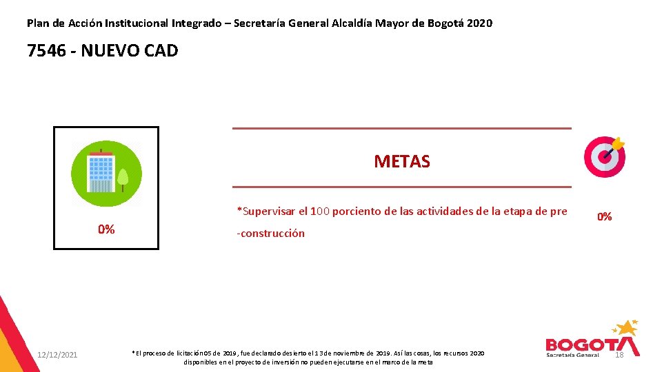 Plan de Acción Institucional Integrado – Secretaría General Alcaldía Mayor de Bogotá 2020 7546
