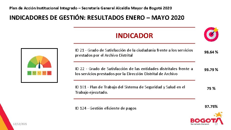 Plan de Acción Institucional Integrado – Secretaría General Alcaldía Mayor de Bogotá 2020 INDICADORES