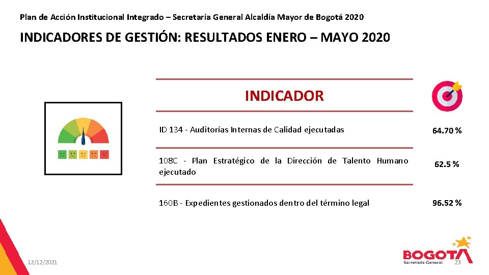 Plan de Acción Institucional Integrado – Secretaría General Alcaldía Mayor de Bogotá 2020 INDICADORES