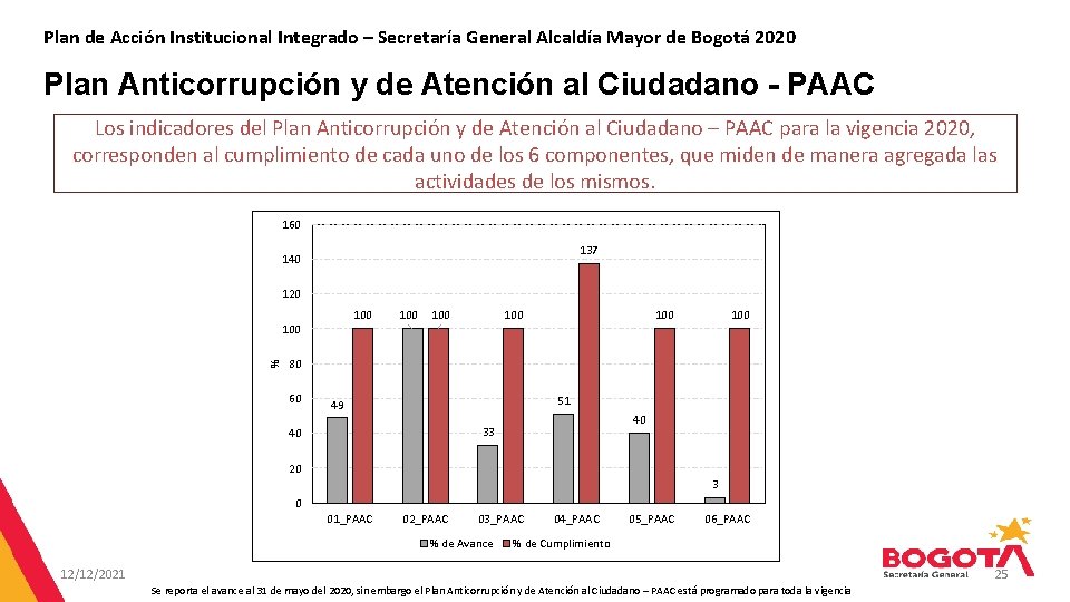 Plan de Acción Institucional Integrado – Secretaría General Alcaldía Mayor de Bogotá 2020 Plan