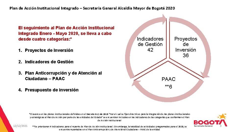 Plan de Acción Institucional Integrado – Secretaría General Alcaldía Mayor de Bogotá 2020 El