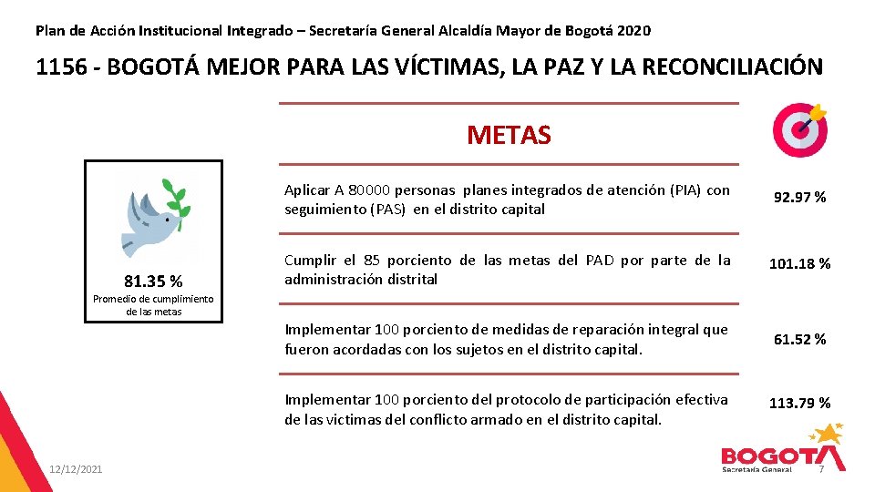 Plan de Acción Institucional Integrado – Secretaría General Alcaldía Mayor de Bogotá 2020 1156