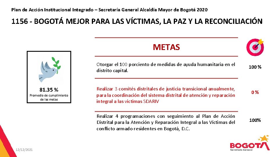 Plan de Acción Institucional Integrado – Secretaría General Alcaldía Mayor de Bogotá 2020 1156