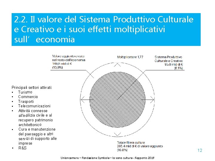 2. 2. Il valore del Sistema Produttivo Culturale e Creativo e i suoi effetti