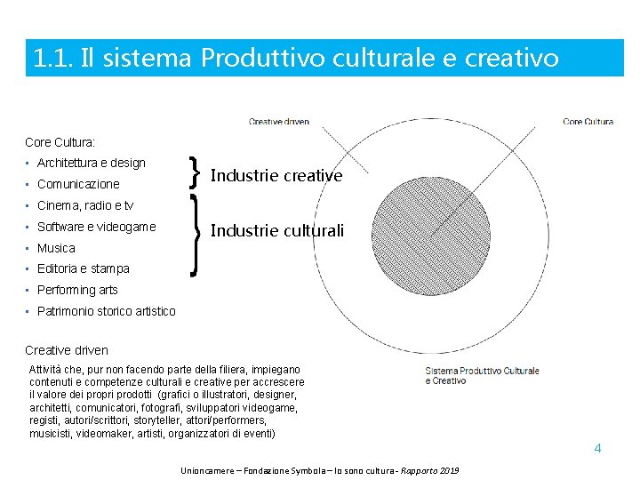 1. 1. Il sistema Produttivo culturale e creativo Core Cultura: • Architettura e design