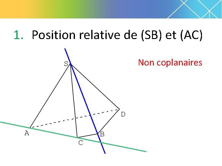 1. Position relative de (SB) et (AC) Non coplanaires 