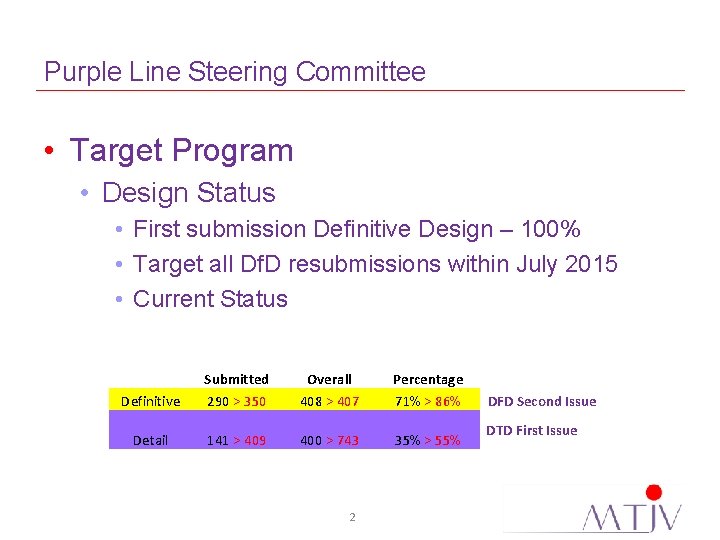 Purple Line Steering Committee • Target Program • Design Status • First submission Definitive