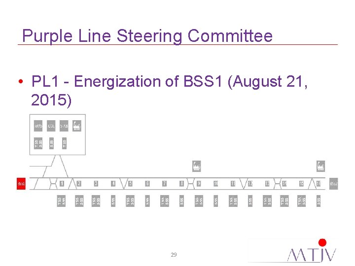 Purple Line Steering Committee • PL 1 - Energization of BSS 1 (August 21,