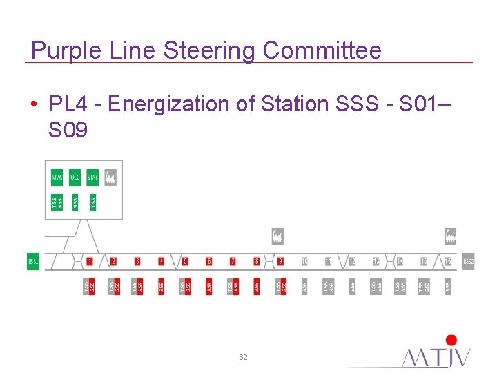 Purple Line Steering Committee • PL 4 - Energization of Station SSS - S