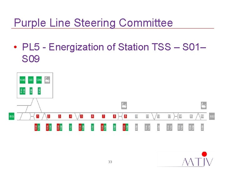 Purple Line Steering Committee • PL 5 - Energization of Station TSS – S