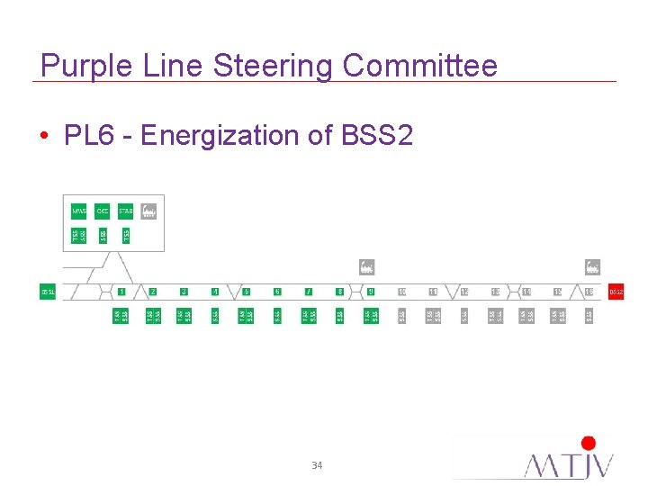 Purple Line Steering Committee • PL 6 - Energization of BSS 2 34 