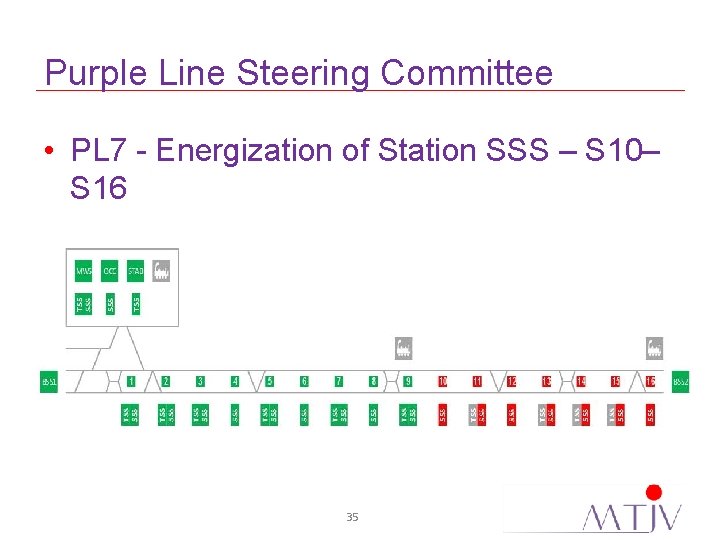 Purple Line Steering Committee • PL 7 - Energization of Station SSS – S