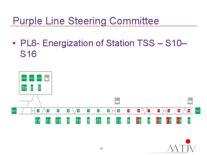 Purple Line Steering Committee • PL 8 - Energization of Station TSS – S