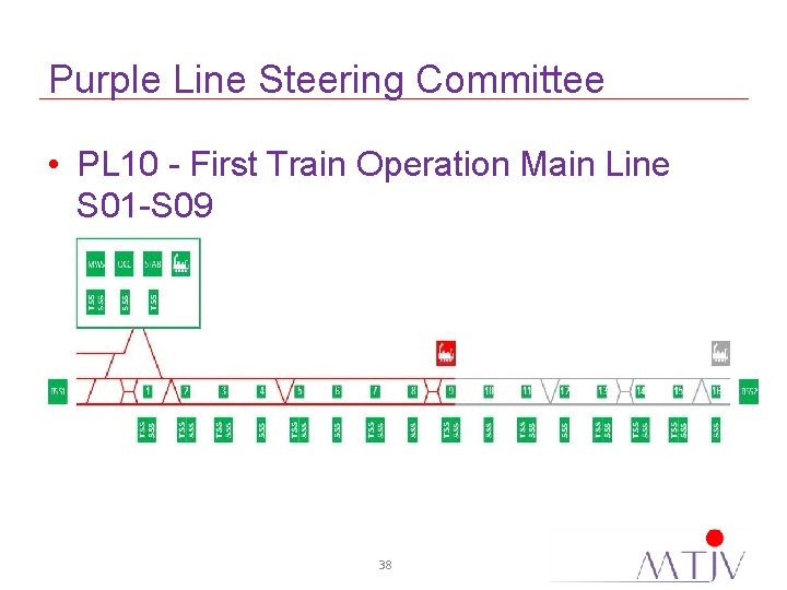 Purple Line Steering Committee • PL 10 - First Train Operation Main Line S