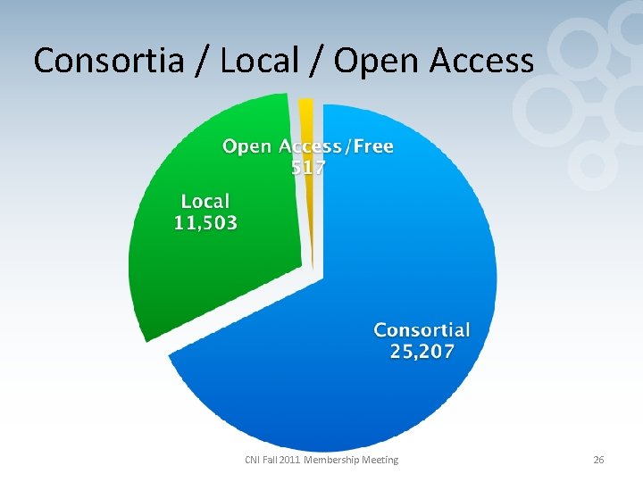 Consortia / Local / Open Access CNI Fall 2011 Membership Meeting 26 