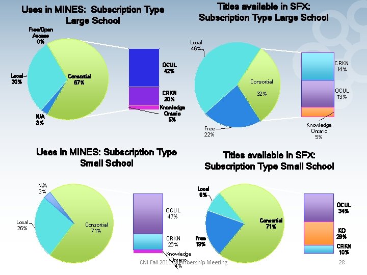 Titles available in SFX: Subscription Type Large School Uses in MINES: Subscription Type Large